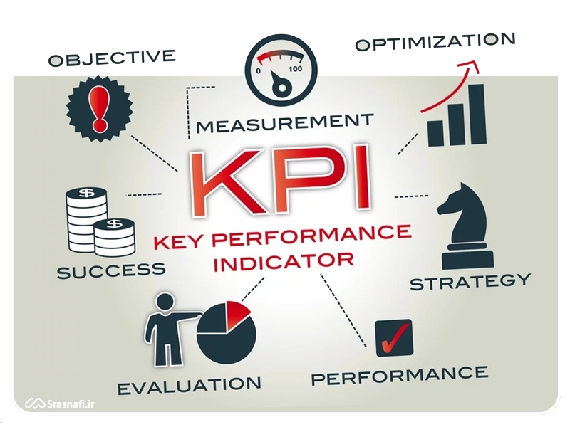 KPI در دیجیتال مارکتینگ؛ نقشهی راه موفقیت در بازاریابی دیجیتال 9 بازاریابی دیجیتال 1