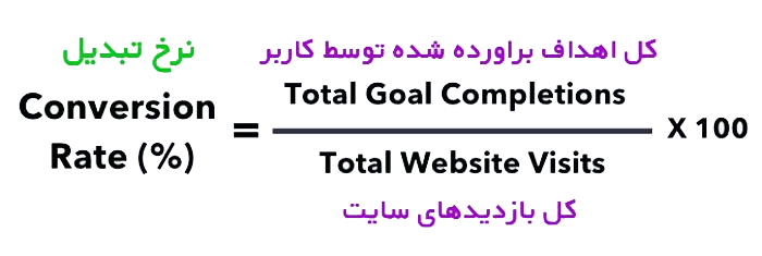 فرمول نرخ تبدیل
