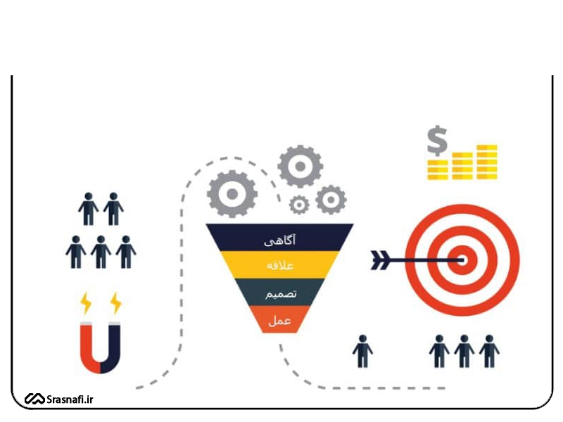 نرخ تبدیل چیست