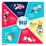 سئو محتوا