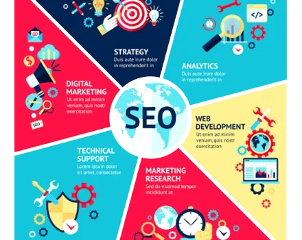 سئو محتوا چیست و چگونه فروش شما را چند برابر میکند؟ 1 سئو محتوا