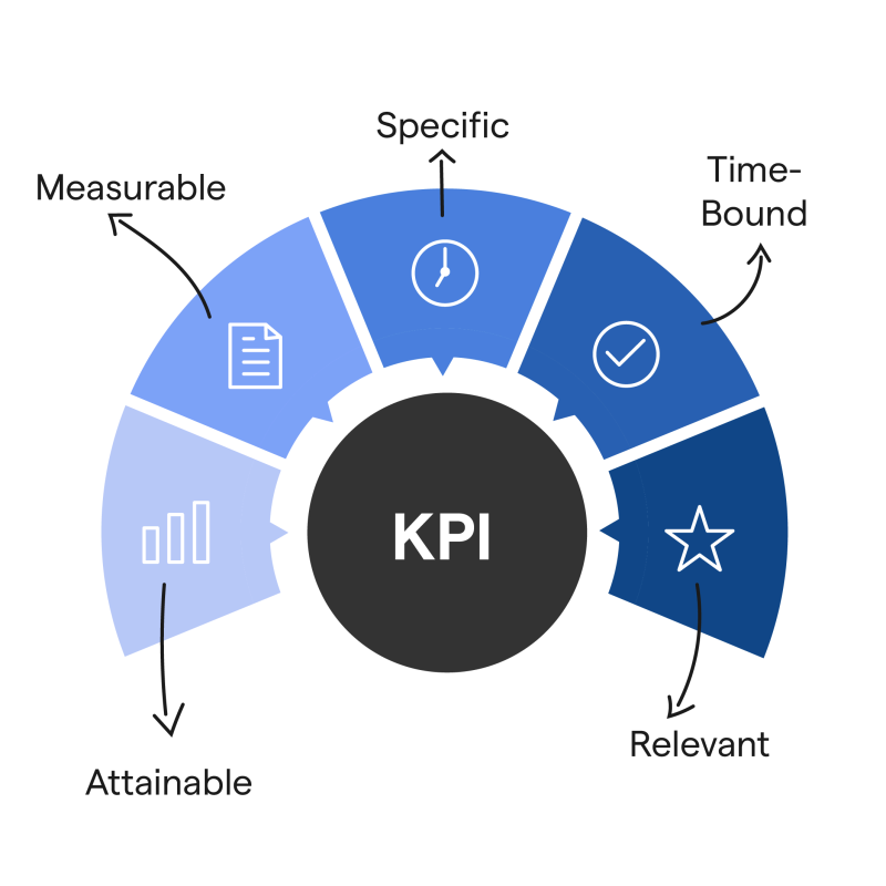 KPI (Key Performance Indicator) در دیجیتال مارکتینگ