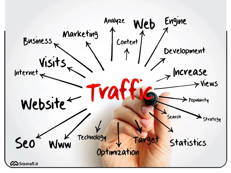 افزایش ترافیک سایت