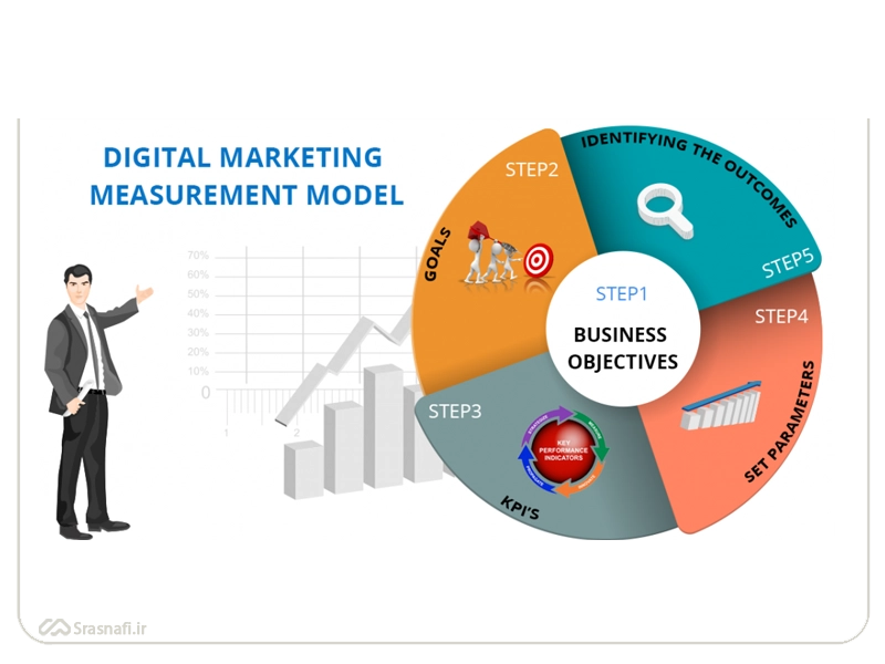 اهداف کمپین دیجیتال مارکتینگ