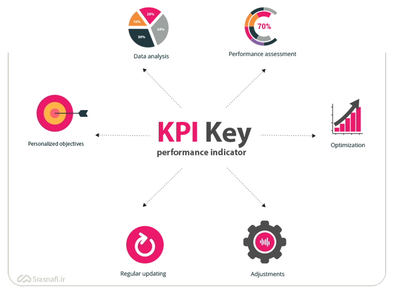 سنجش موفقیت کمپین دیجیتال مارکتینگ