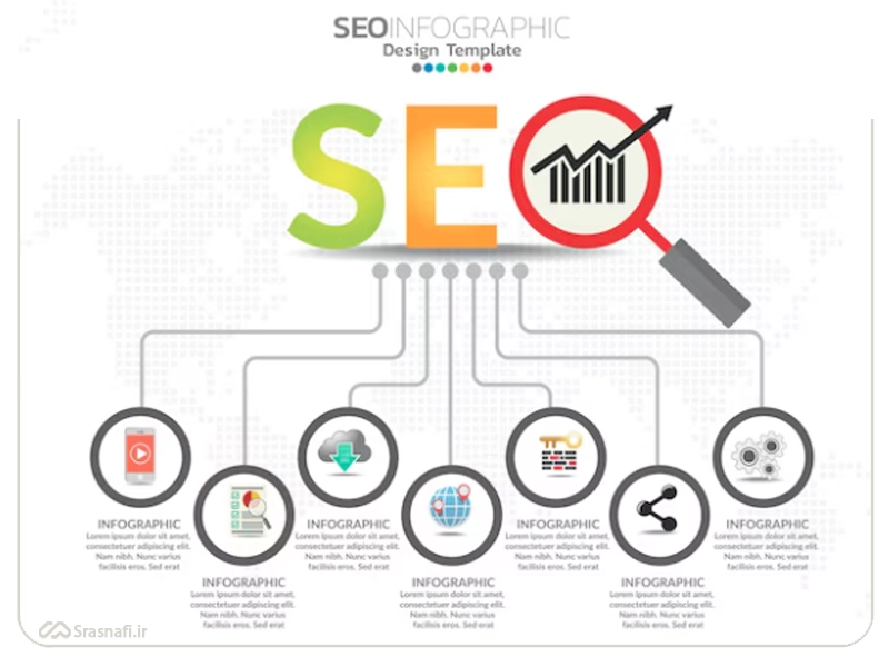 بهبود مداوم سئو