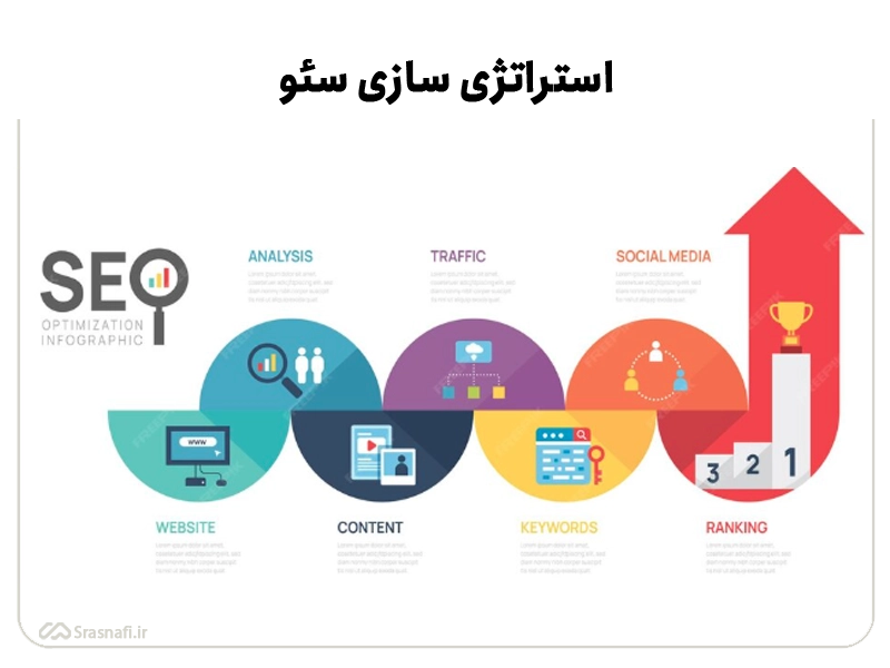 استراتژی سازی سئو
