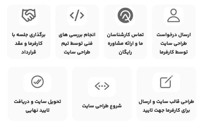 گامهای طراحی وبسایت- سید رضا اصنافی