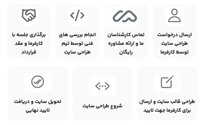گامهای موثر طراحی سایت